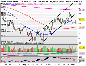 Se Disipan las Dudas sobre Grecia, de nuevo. Valores Interesantes